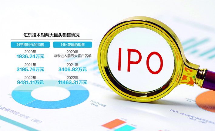 数据来源:记者整理 视觉中国图 杨靖制图