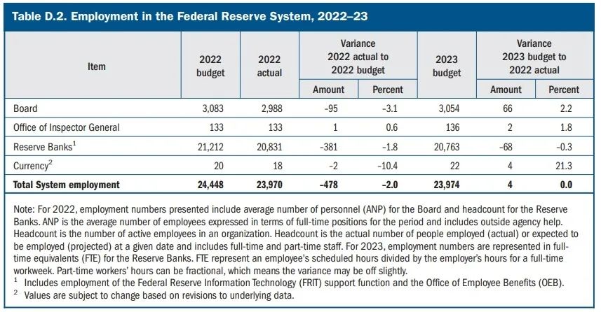 上半年巨亏4000多亿元,美联储将裁员数百人!月均破产50多家,美国企业破产潮来了?