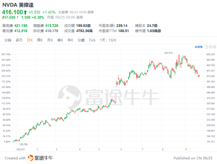 风水轮流转！美股能源股接棒上涨，芯片股却成抛售“重灾区”，后市怎么看？