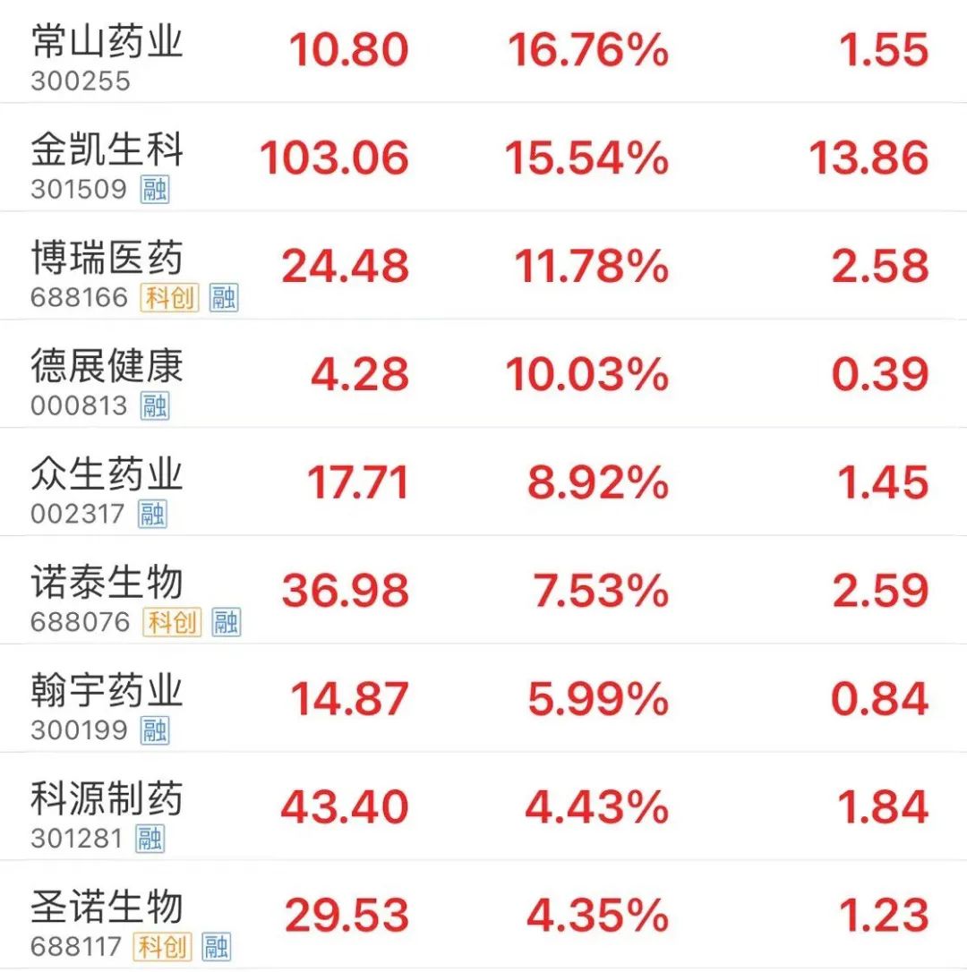 牛股10天翻倍!华为概念股再掀涨停潮 捷荣技术20个交易日上涨3倍