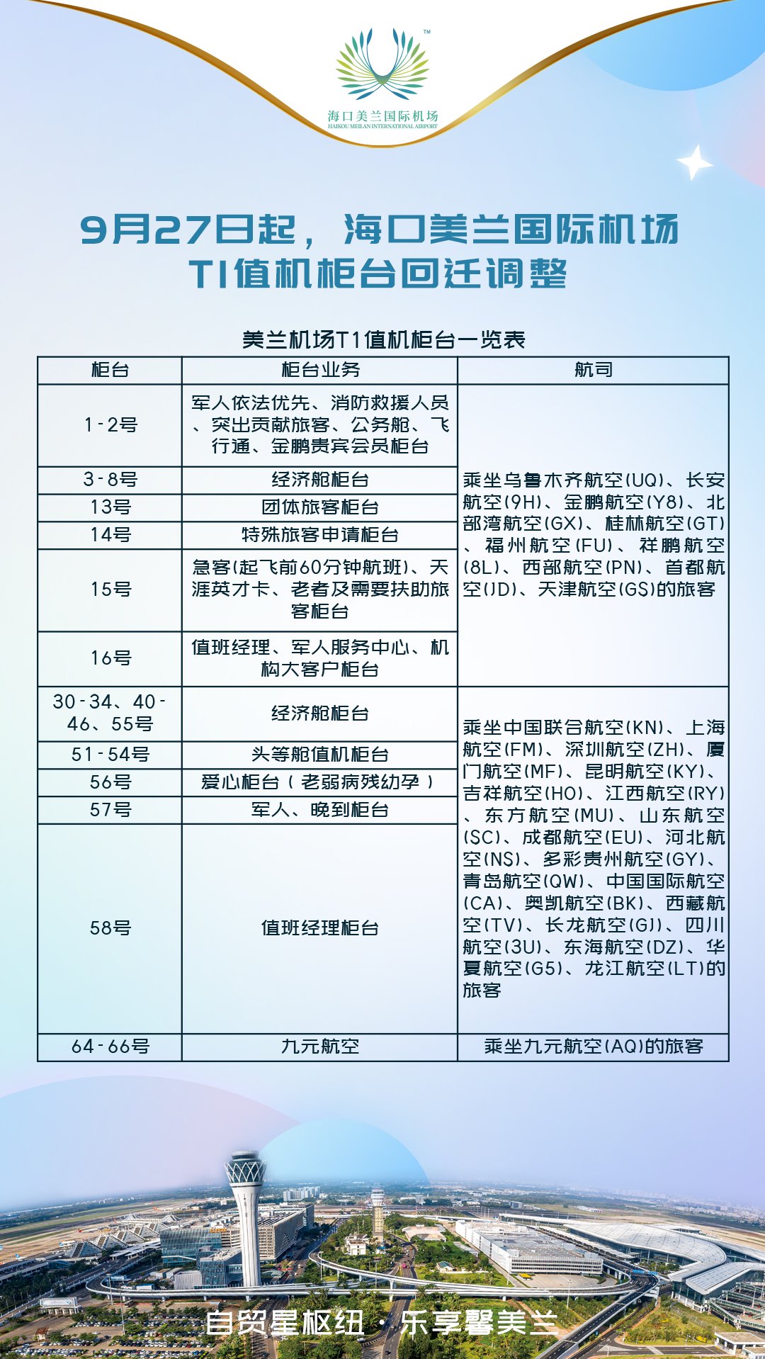 9月27日起,海口美兰机场T1值机柜台回迁调整。海口美兰国际机场供图