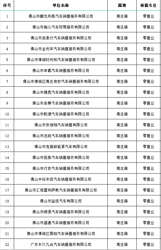 2023金秋佛山(南庄)车水马龙节惠民汽车欢乐购参与补贴的企业名单。