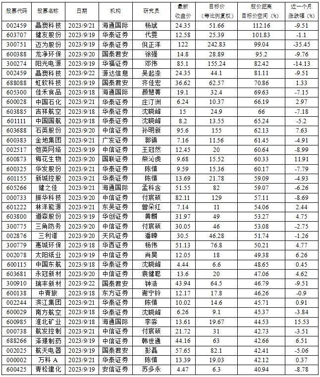 数据来源:南财投研通