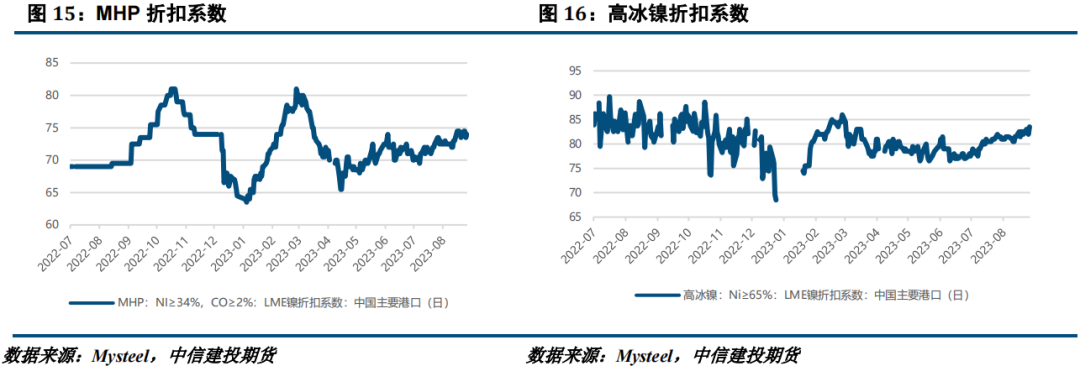 联储会议时间联储会议鹰声嘹亮，镍价大幅走弱,第8张