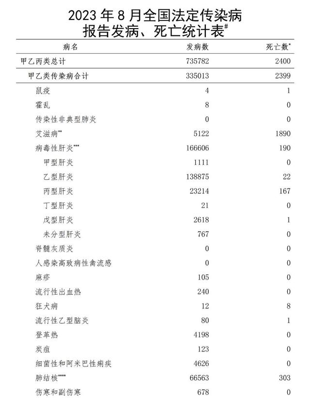 圖片來源:國家疾控局網站