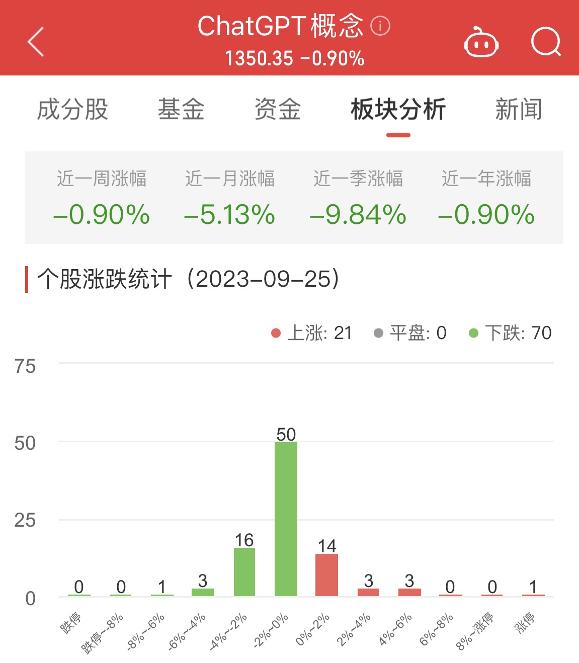 ʾգChatGPTһǷ-0.90%һǷ-5.13%һǷ-9.84%