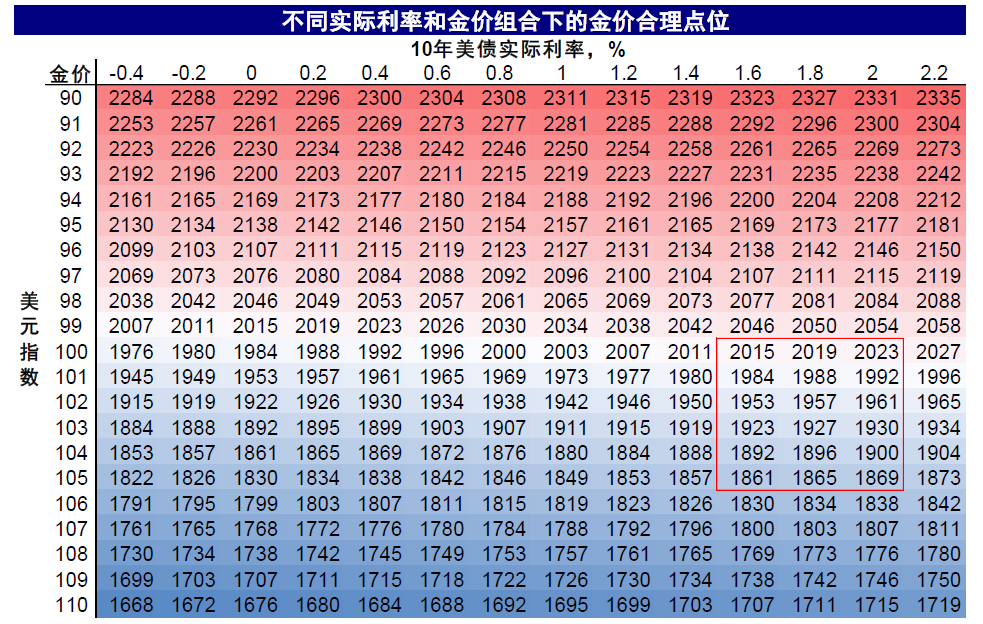 资料来源:Bloomberg,中金公司研究部