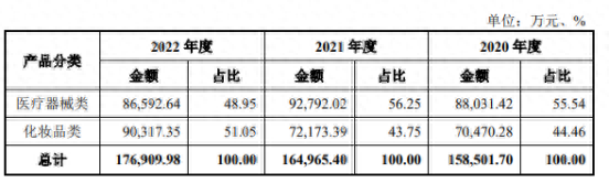 截图自招股说明书