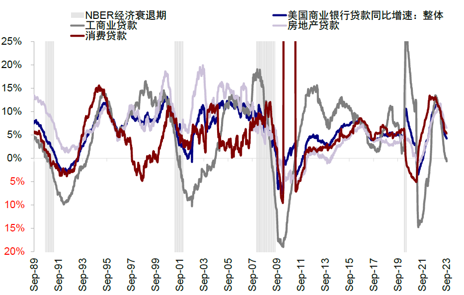 资料来源:Haver,Bloomberg,中金公司研究部