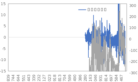 联储放鹰，金银铜铁市场齐承压
