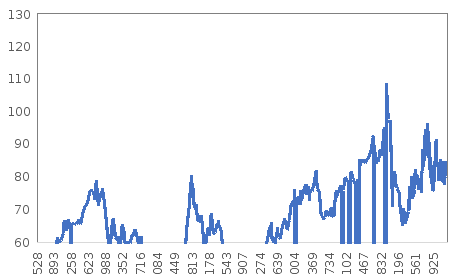联储放鹰，金银铜铁市场齐承压