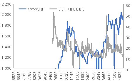 联储放鹰，金银铜铁市场齐承压