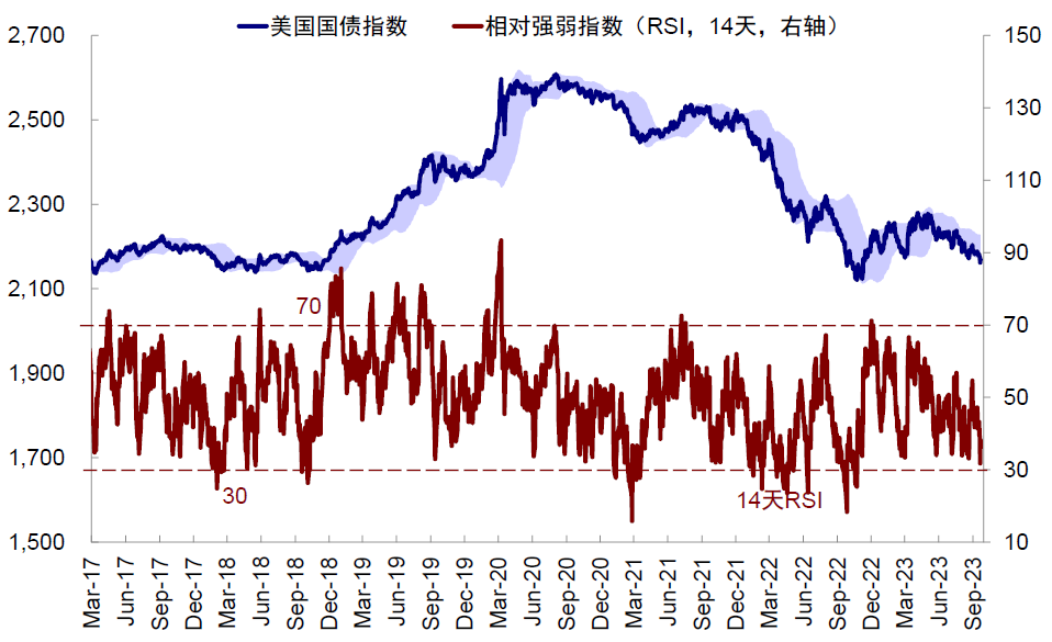 资料来源:Bloomberg,中金公司研究部