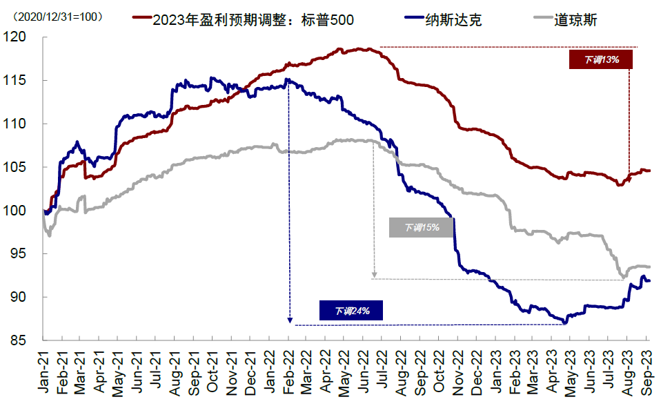 资料来源:FactSet,中金公司研究部