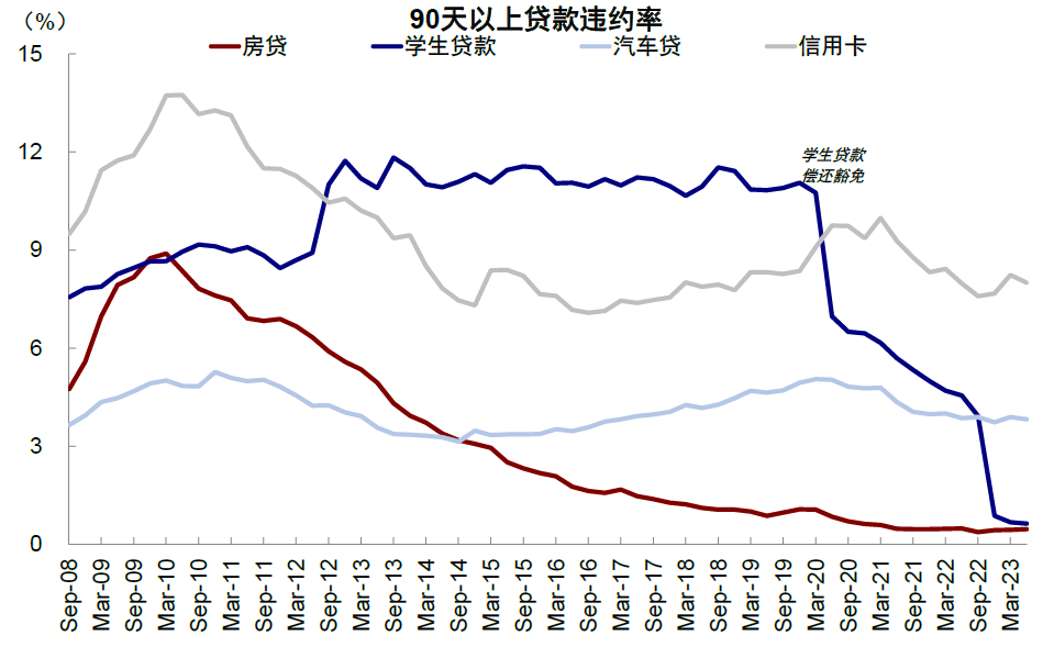资料来源:Haver,Bloomberg,中金公司研究部