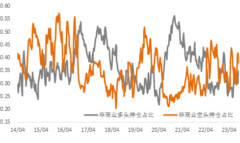联储放鹰，金银铜铁市场齐承压