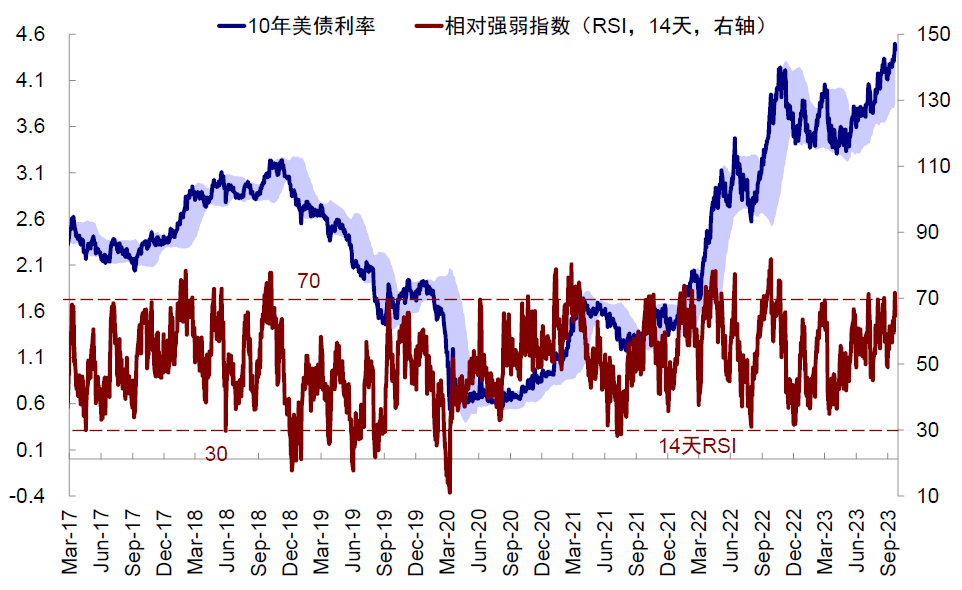 资料来源:Bloomberg,中金公司研究部