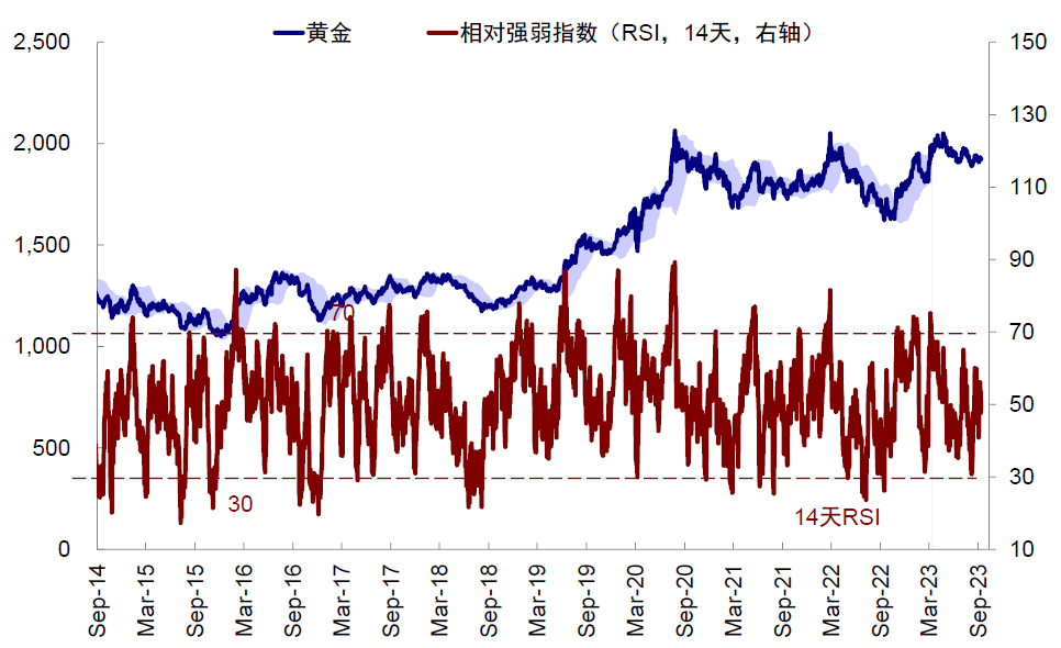 资料来源:Bloomberg,中金公司研究部