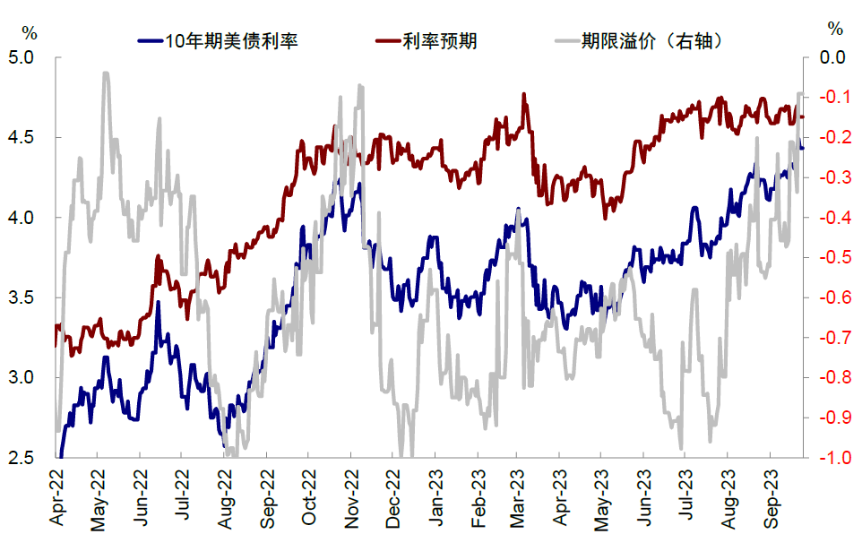 资料来源:Bloomberg,中金公司研究部