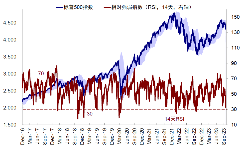 资料来源:Bloomberg,中金公司研究部