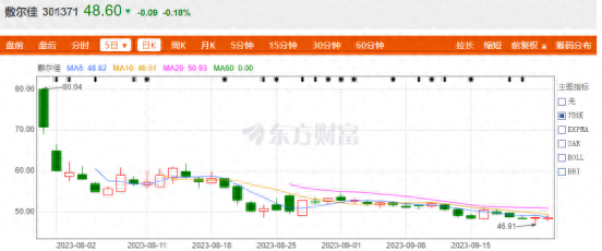 截图自东方财富网