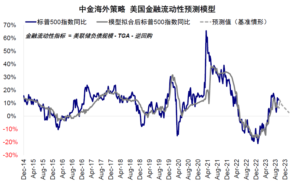 资料来源:Bloomberg,中金公司研究部