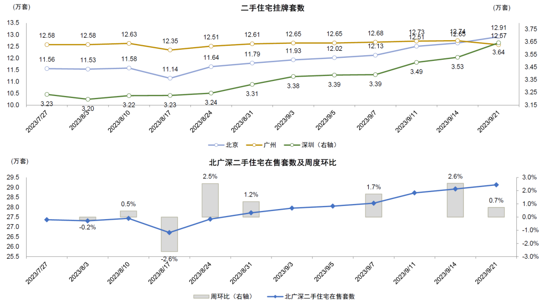 资料来源:贝壳,中金公司研究部