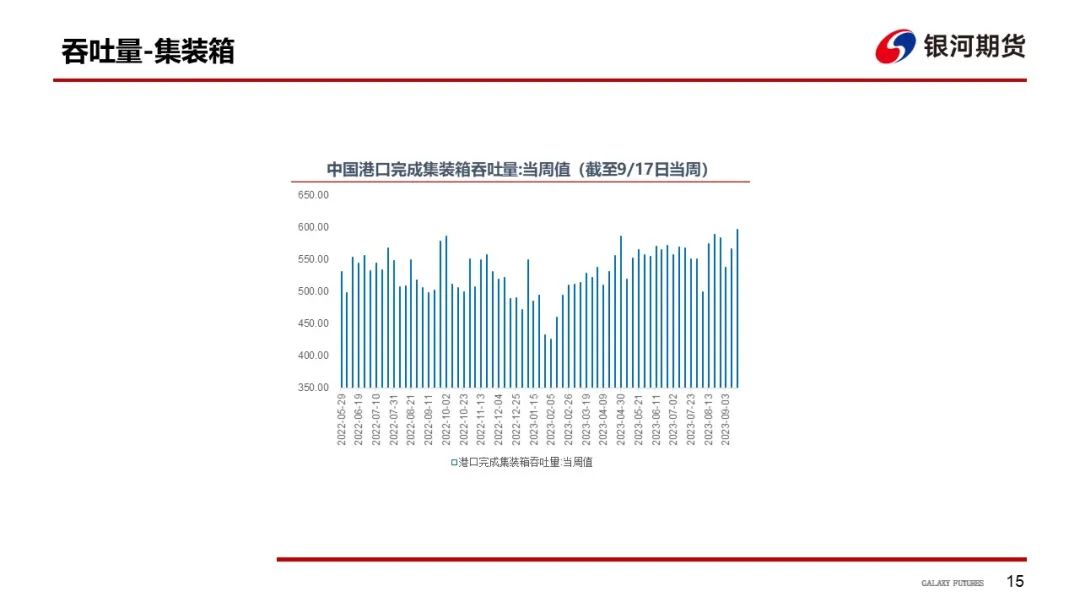 集运指数实时图【集运指数周报】闲置运力明显增加，EC盘面博弈加剧,第16张