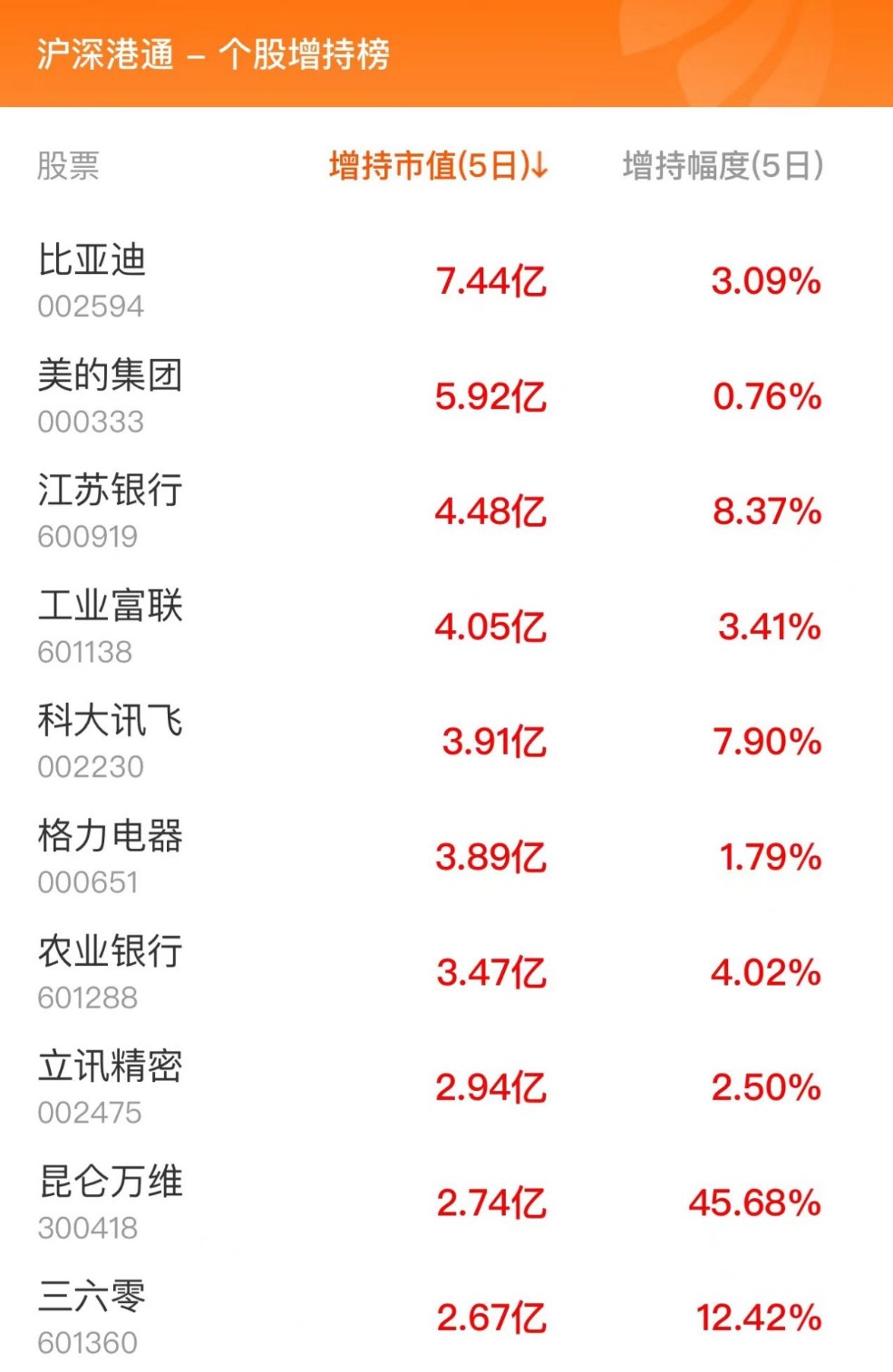 9月25日北向资金最新动向（附十大成交股）