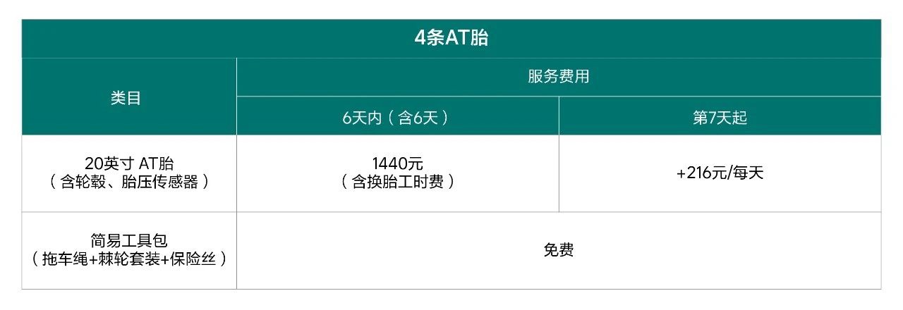 理想汽车“进疆轮胎服务”正式上线