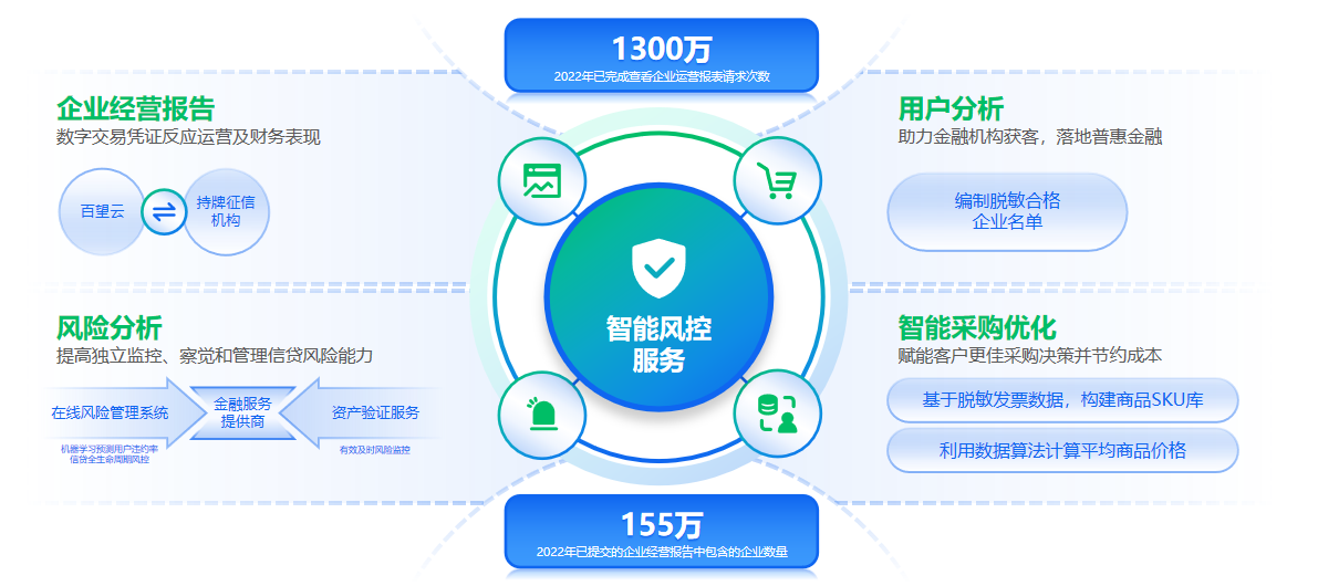 云从科技上市对佳都科技估值 c76f-90ceda89d65764e7b69f0c3df7597bb0.png