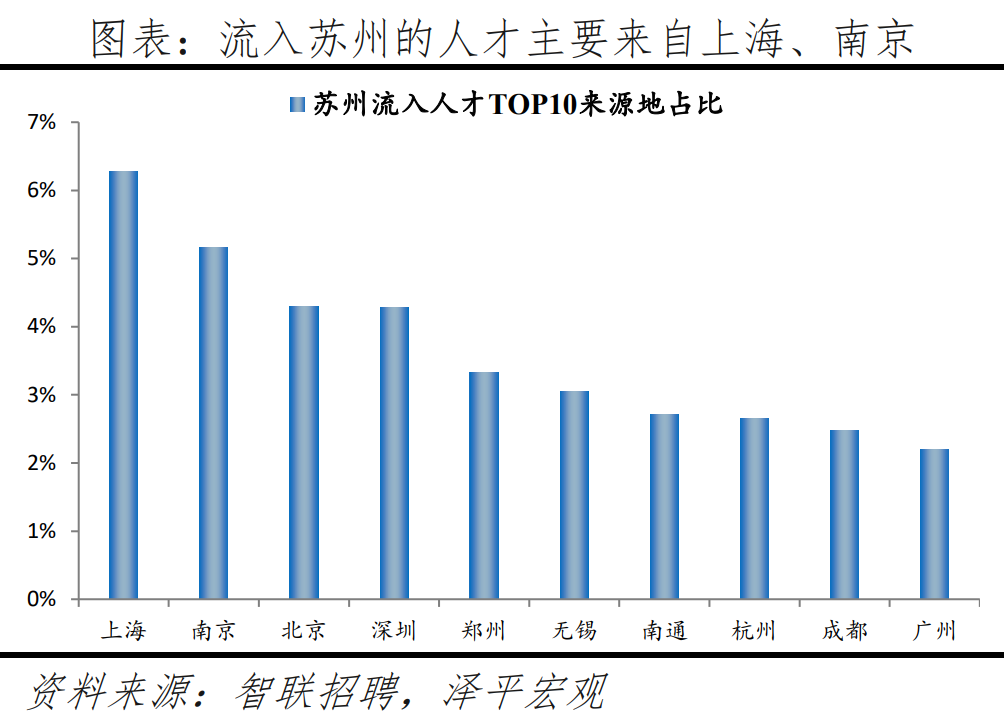 图片来源:《中国城市人才吸引力排名:2023》