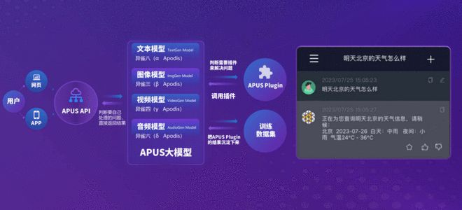 apus董事长兼ceo李涛 做 为中国打造的ai大模型