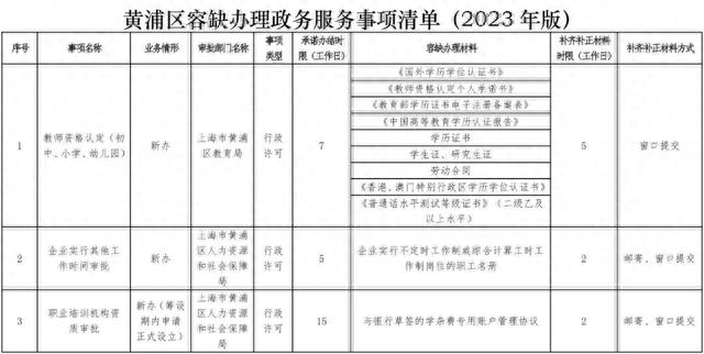 资料来源:上海黄浦
