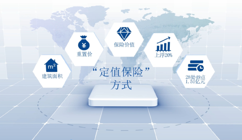 “定值保险”方式示意图