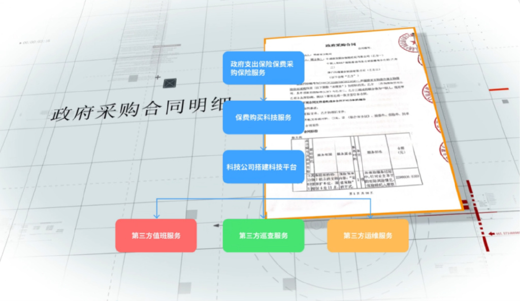 “文物保险+服务”创新文物管护模式图