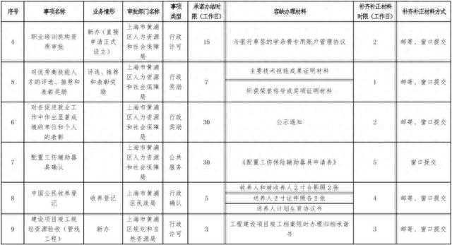 资料来源:上海黄浦