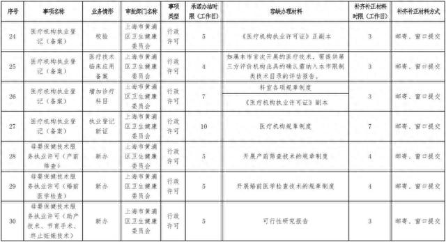 资料来源:上海黄浦
