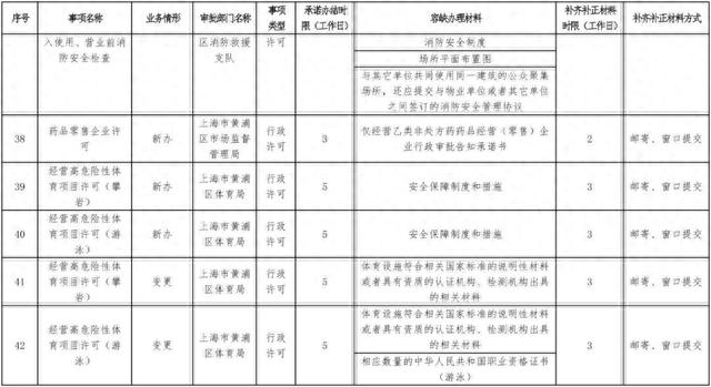 资料来源:上海黄浦
