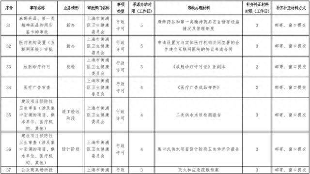 资料来源:上海黄浦