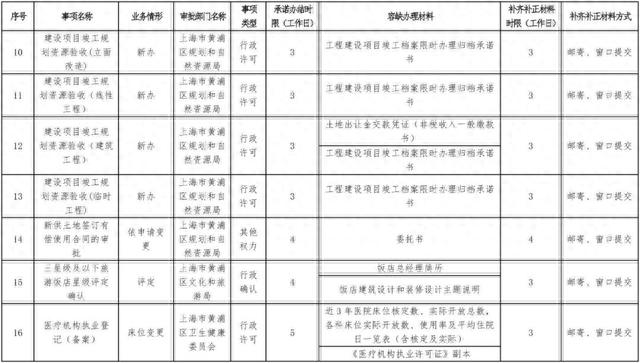 资料来源:上海黄浦