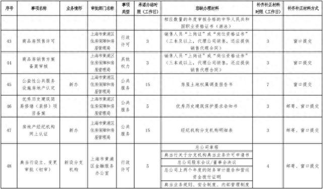 资料来源:上海黄浦
