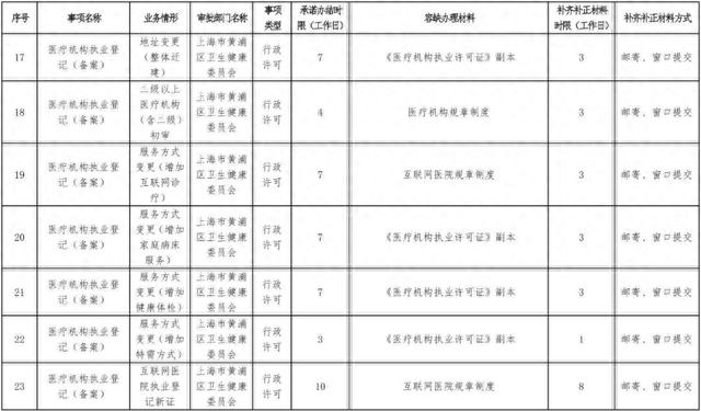 资料来源:上海黄浦