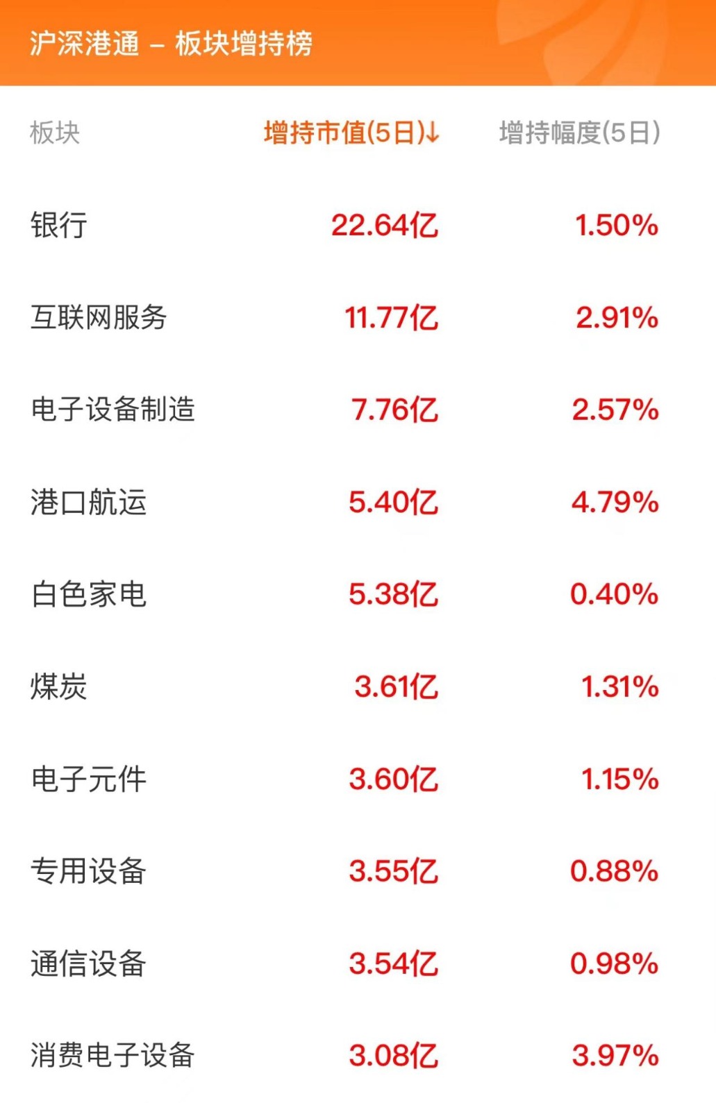 9月26日北向资金最新动向(附十大成交股)