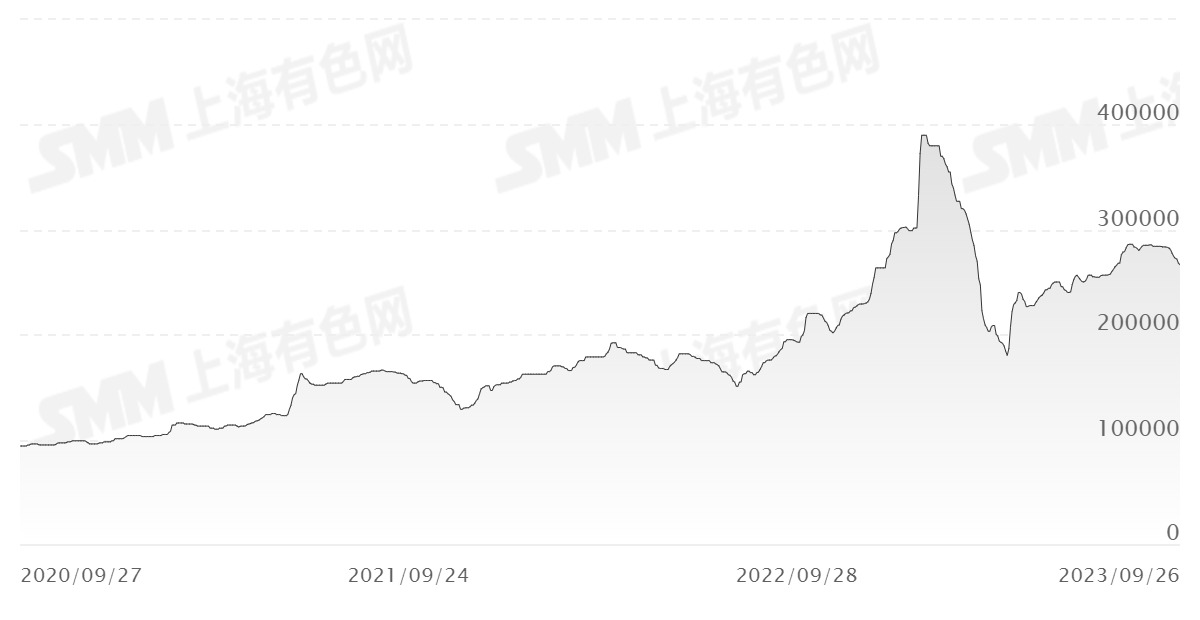 60%۸ͼ ԴSMM