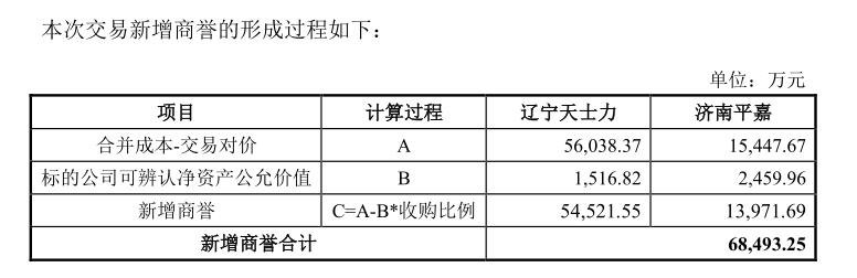 漱玉平民收购天士力旗下424家门店:溢价68倍未见业绩承诺 背上沉重商誉