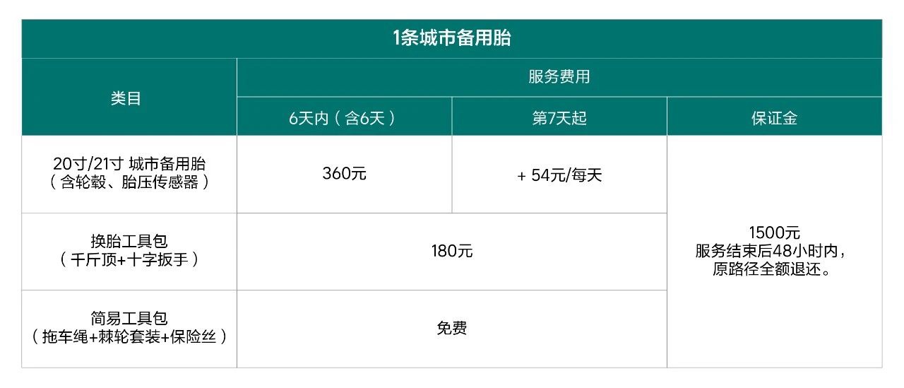 理想汽车“进疆轮胎服务”正式上线