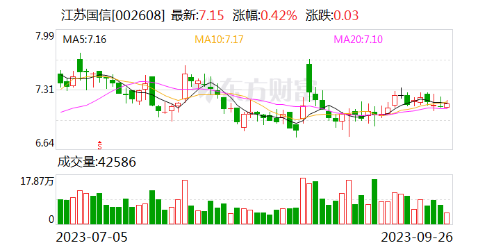 江苏国信:子公司射阳港电厂1000MW机组投产