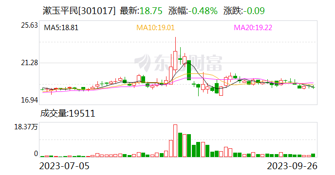 漱玉平民收购天士力旗下424家门店:溢价68倍未见业绩承诺 背上沉重商誉