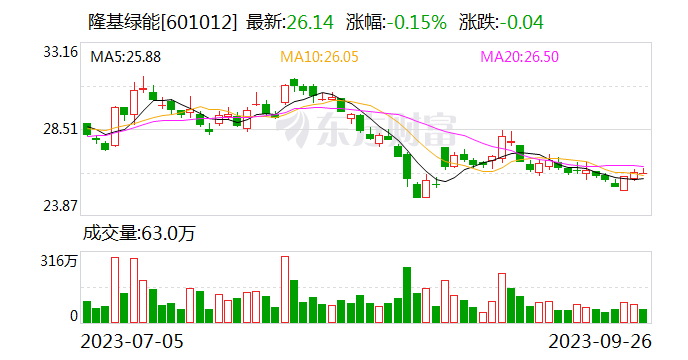 9月26日北向资金最新动向(附十大成交股)